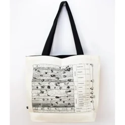 Schoudertas aardlagen/stratigrafie