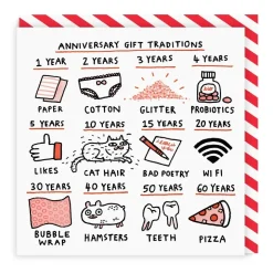 Wenskaart "Anniversary Gift Traditions"